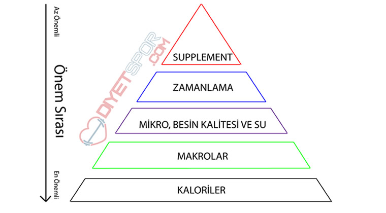 Beslenme Piramidi 1 Beslenme Piramiti