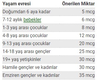 Biotin Nedir, Ne İşe Yarar? 2 Günlük Biotin İhtiyacı