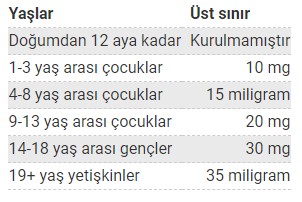 Niasin (B3) Vitamini 4 Niasin Üst Sınır