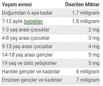 B5 Vitamini (Pantotenik Asit) 2 Pantotenik asit günlük ihtiyaç