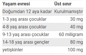 B6 vitamini üst sınırı