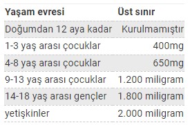 C Vitamini Nedir ve Ne İşe Yarar? 3 C vitamini üst sınır