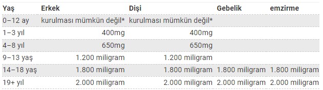 C Vitamini Nedir ve Ne İşe Yarar? 5 C vitamini ust sinir1
