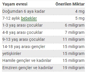E Vitamini ihtiyacı