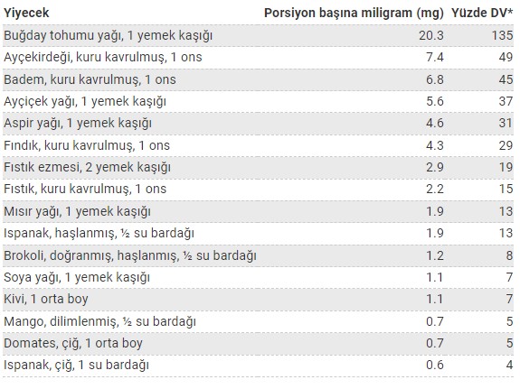 E vitamini içeren gıdalar
