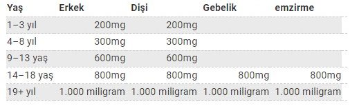 E Vitamini Üst Sınır